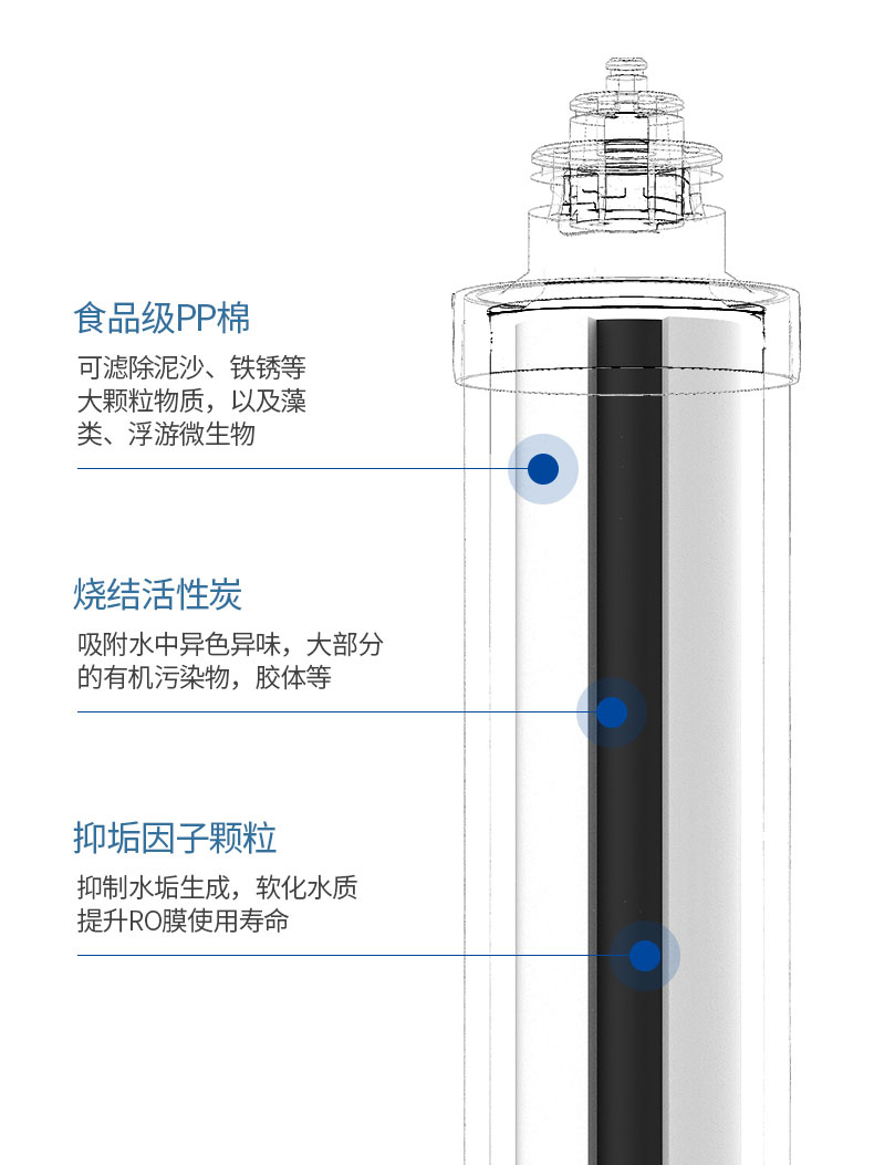 末端净水器 BR-RO100