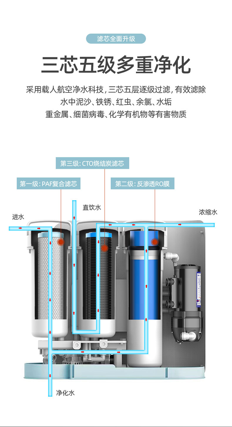 厨下式反渗透净水机 BR-RO800