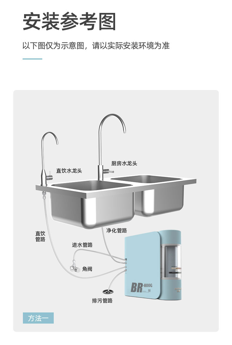 末端直饮净水机 BR-RO800